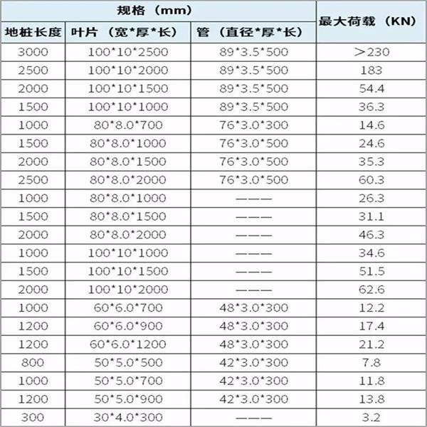 池州光伏螺旋地桩产品规格尺寸